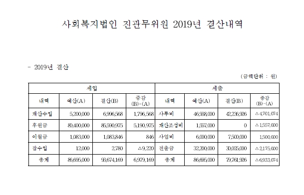 19년 결산내역.jpg