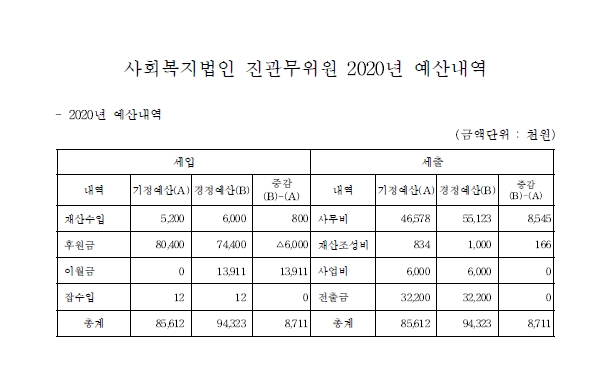 20년 예산내역.jpg